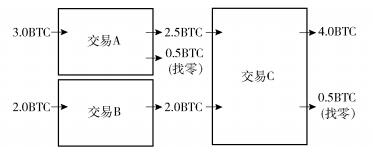 基于启发式的比特币地址聚类方法研究与应用