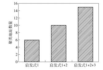 基于启发式的比特币地址聚类方法研究与应用