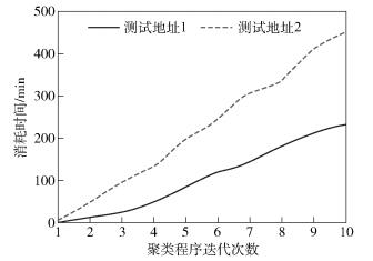 基于启发式的比特币地址聚类方法研究与应用