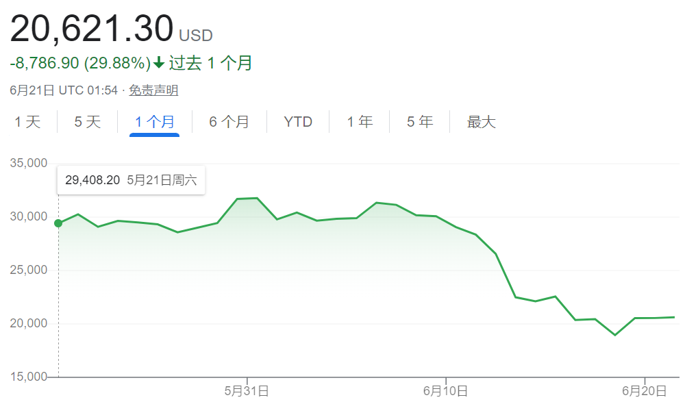 总统亲自炒比特币导致国家经济崩溃的惊人内幕