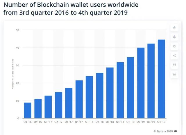 Coinbase CEO探讨：加密货币用户能否从5000万扩展至50亿？| 火星号精选深度解析