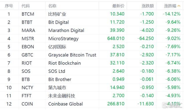 比特币暴跌20%引发市场震荡，重回5万美元关口是否遥不可及？