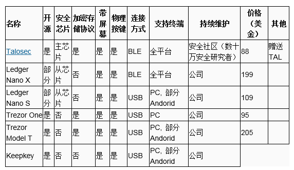 虚拟币钱包终极指北：全面解析与使用指南