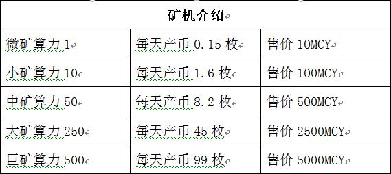 揭秘币圈传销内幕：8万元打造虚拟币，巧妙命名，赚足即离场