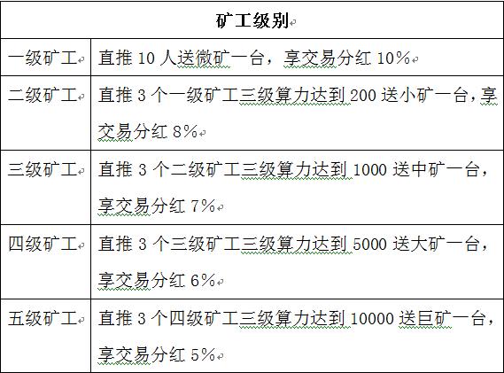 揭秘币圈传销内幕：8万元打造虚拟币，巧妙命名，赚足即离场