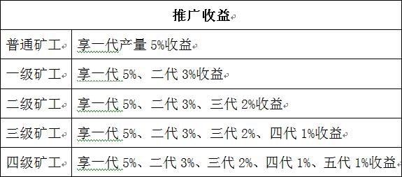 揭秘币圈传销内幕：8万元打造虚拟币，巧妙命名，赚足即离场