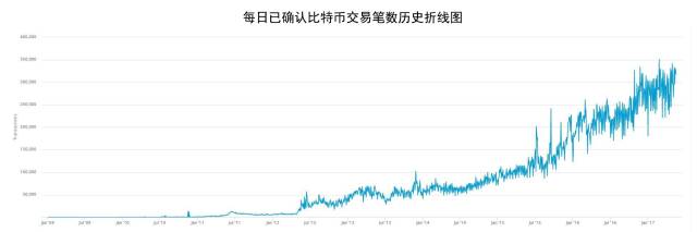 深入解析比特币：达沃斯博客全面探讨加密货币的本质与未来