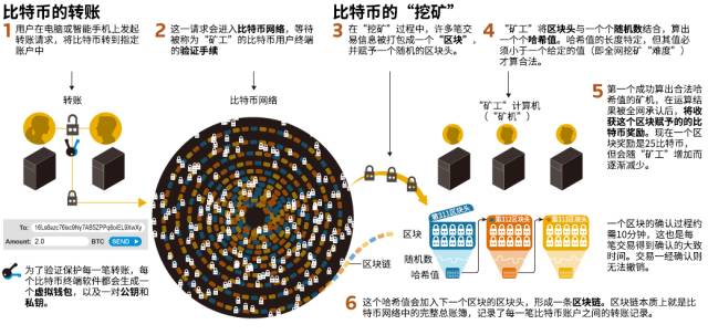 深入解析比特币：达沃斯博客全面探讨加密货币的本质与未来