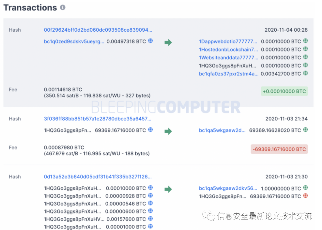 价值60亿比特币钱包被清空，引发加密货币市场震荡