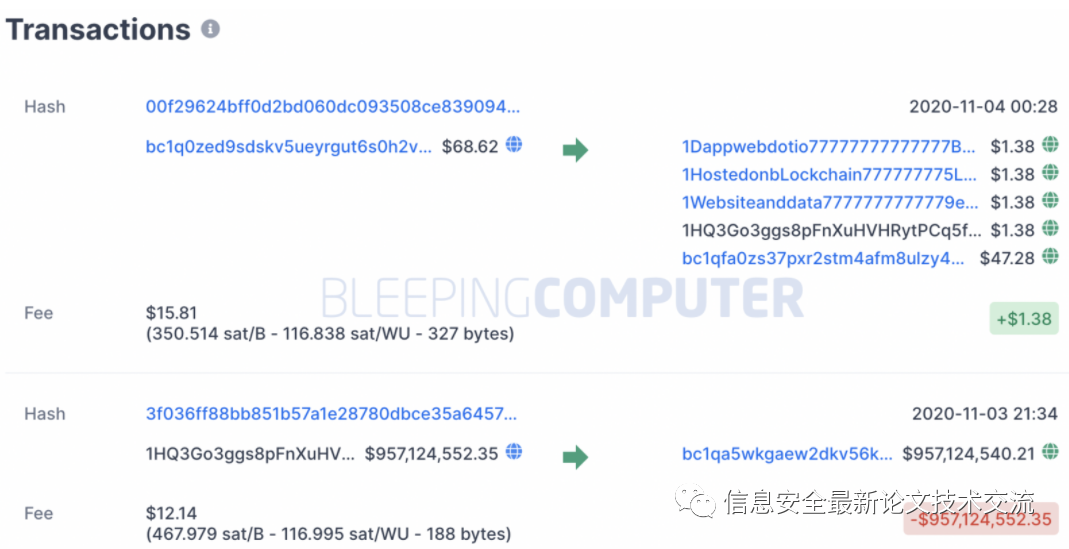 价值60亿比特币钱包被清空，引发加密货币市场震荡