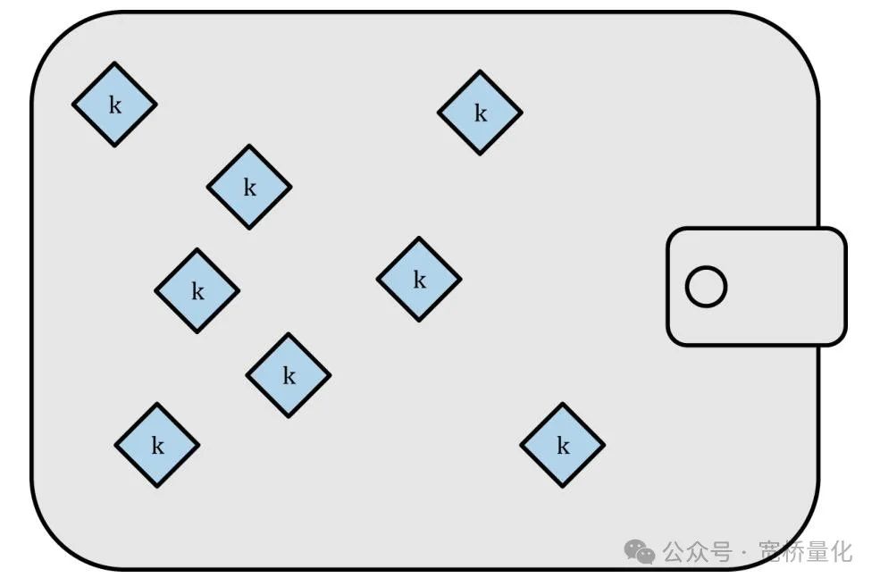 全面解析比特币钱包：功能、类型与使用指南