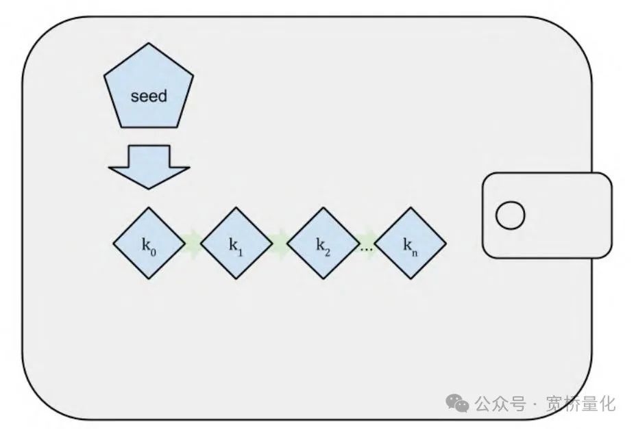 全面解析比特币钱包：功能、类型与使用指南