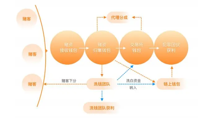 中科链源资金穿透法深度解析：揭秘全国虚拟币第一案