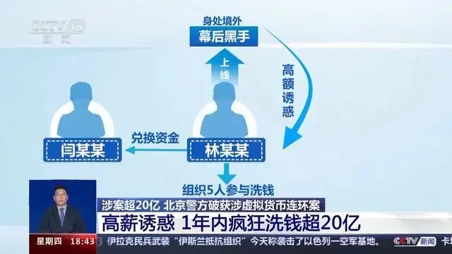 央视曝光：暗网隐秘交易揭秘，1年内疯狂洗钱超20亿