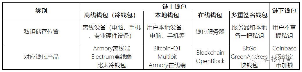 深入解析比特币钱包工作原理：从私钥到交易的全过程