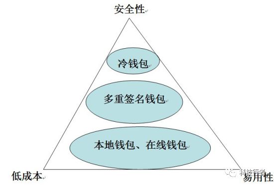 深入解析比特币钱包工作原理：从私钥到交易的全过程