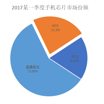 揭秘钱包致命漏洞：黑客仅需2分钟接触手机即可转走数字货币