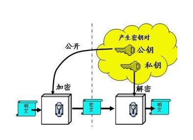 十分钟区块链系列05：全面解析比特币核心钱包与轻钱包的差异与应用