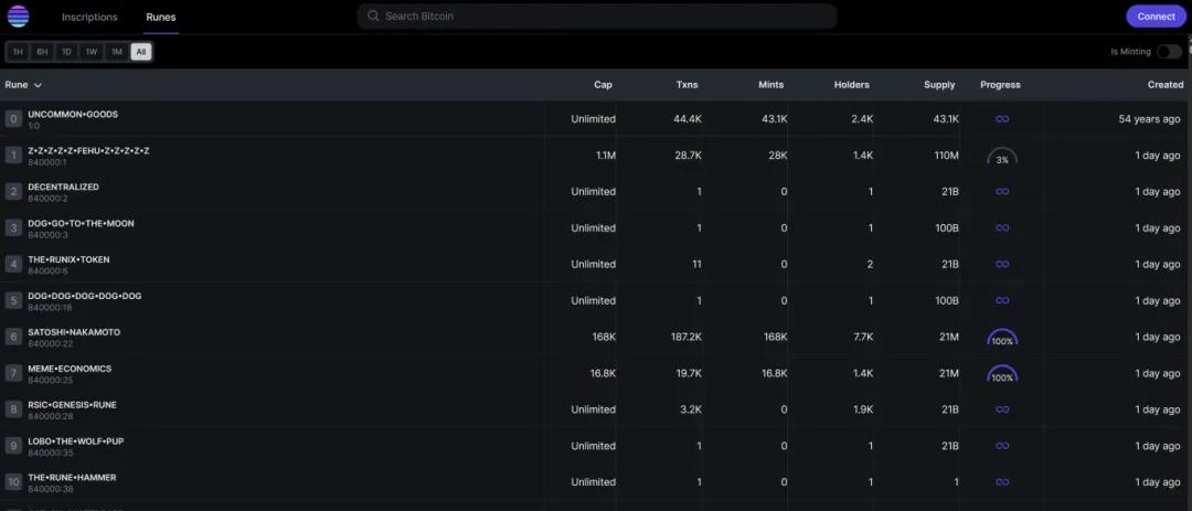 比特币生态Runes协议爆火，小白符文掘金必备指南