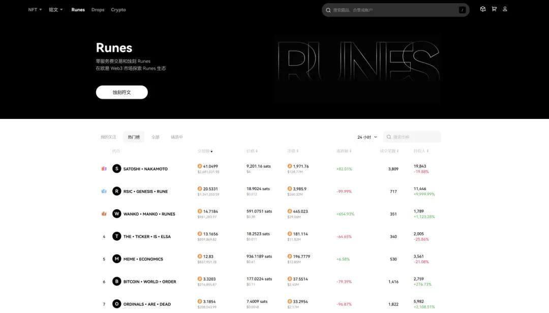 比特币生态Runes协议爆火，小白符文掘金必备指南