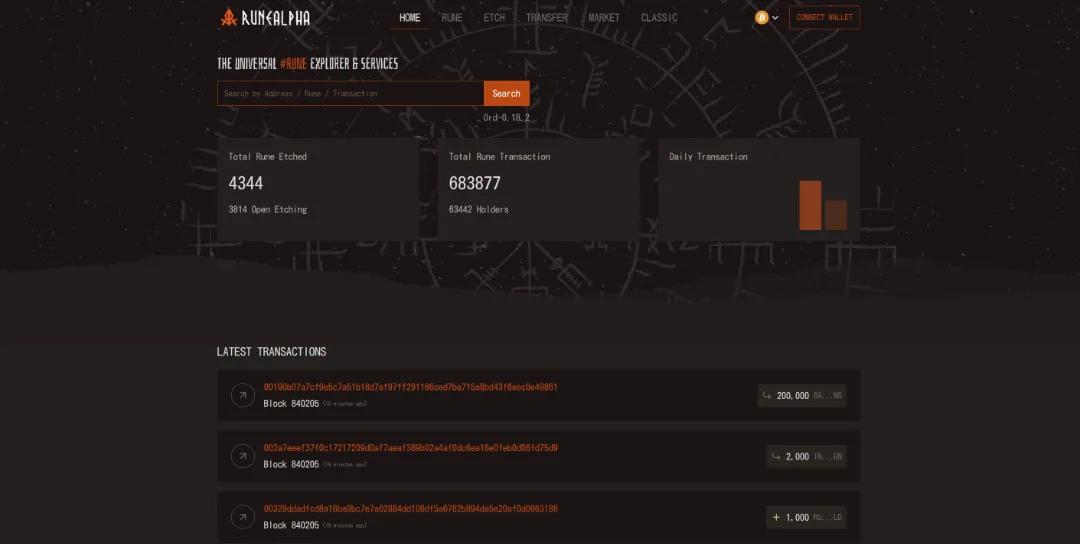比特币生态Runes协议爆火，小白符文掘金必备指南