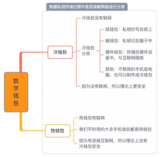 比特币钱包与交易所再陷风波：千万级资金被盗，行业大佬也难逃厄运