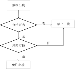 律师视点：数字货币钱包隐私协议引发的数据跨境法律问题探讨