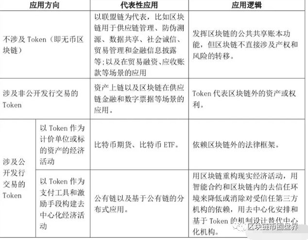 揭秘披着区块链外衣的币圈资金盘：搬砖与量化Token钱包的真相