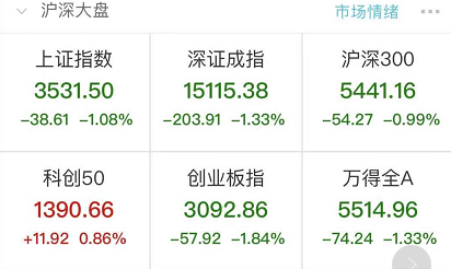 抱团股突然杀跌，白酒蒸发3000亿，比特币崩盘20%，20万人爆仓137亿