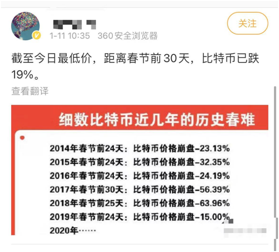 抱团股突然杀跌，白酒蒸发3000亿，比特币崩盘20%，20万人爆仓137亿