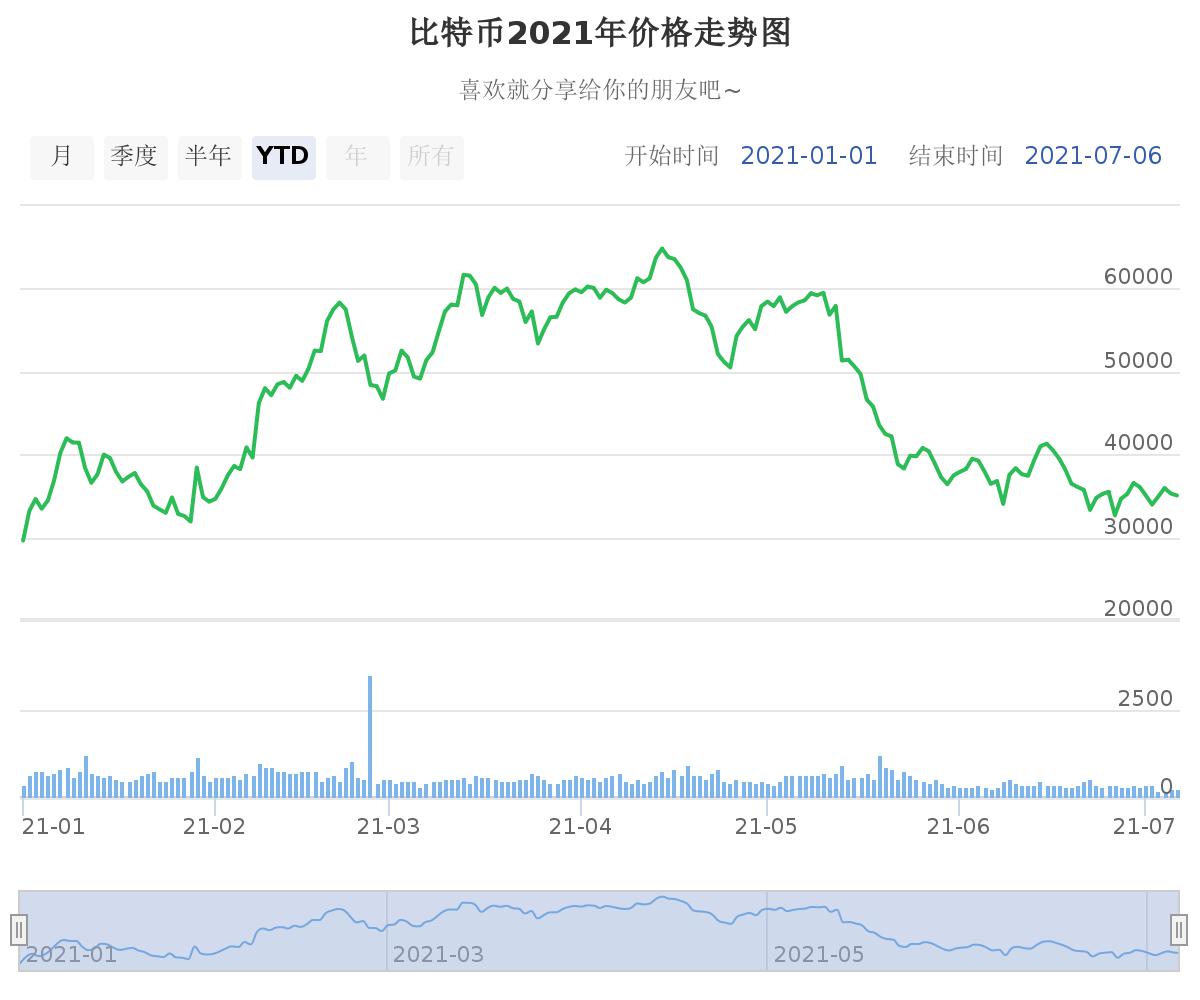 巴西比特币大王被捕事件引发对虚拟货币未来发展的深度思考