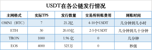 Tether频繁增发USDT背后的玄机揭秘