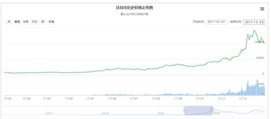 币圈风云：深度解析区块链、虚拟币与人性关系