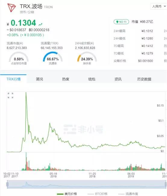 币圈风云：深度解析区块链、虚拟币与人性关系